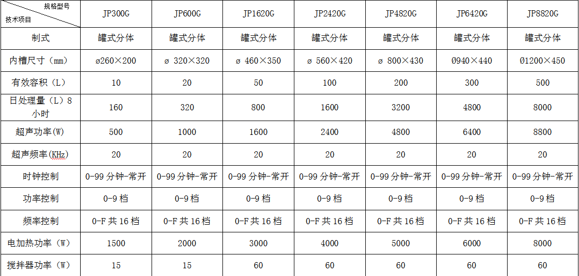 嘉鵬系列超聲波設備價目表